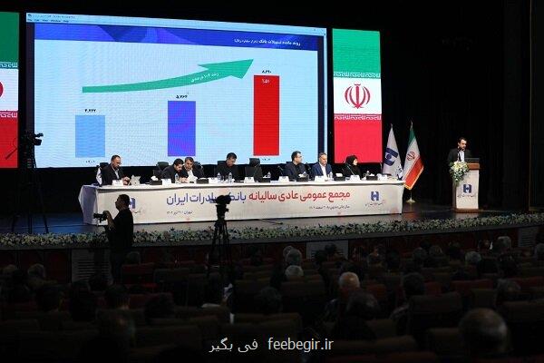 صورت های مالی سال ۱۴۰۳ بانک صادرات ایران تصویب گردید