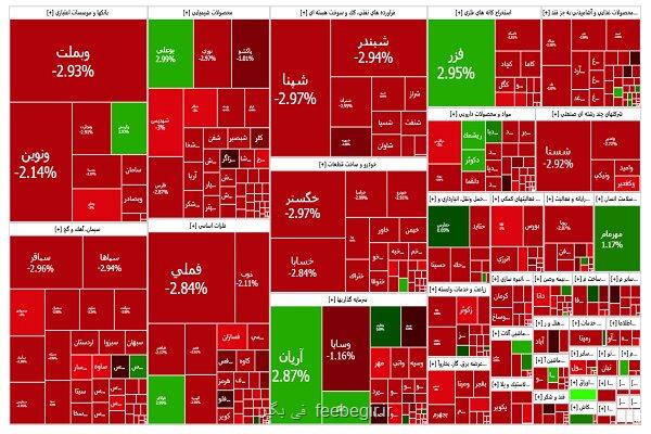 آخرین مهلت برای بازگشت بورس اصلاح شاخص کل از ۲۶ درصد گذشت